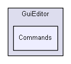 CaWE/GuiEditor/Commands