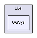 Libs/GuiSys