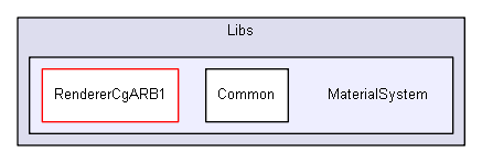 Libs/MaterialSystem
