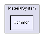 Libs/MaterialSystem/Common
