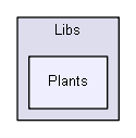 Libs/Plants