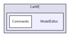 CaWE/ModelEditor