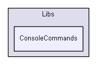 Libs/ConsoleCommands