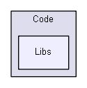 Games/DeathMatch/Code/Libs