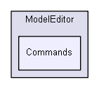 CaWE/ModelEditor/Commands