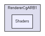 Libs/MaterialSystem/RendererCgARB1/Shaders