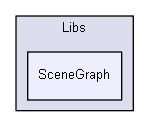 Libs/SceneGraph