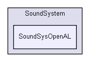 Libs/SoundSystem/SoundSysOpenAL