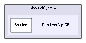 Libs/MaterialSystem/RendererCgARB1