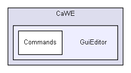 CaWE/GuiEditor