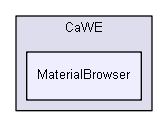 CaWE/MaterialBrowser