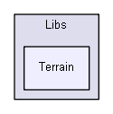 Libs/Terrain
