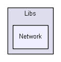 Libs/Network