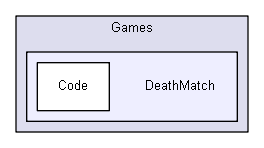 Games/DeathMatch