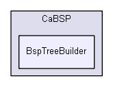 CaBSP/BspTreeBuilder